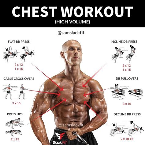 HIGH VOLUME CHEST WORKOUT The Chest Is Probably One Of The Most Prepared Parts Of The Body The