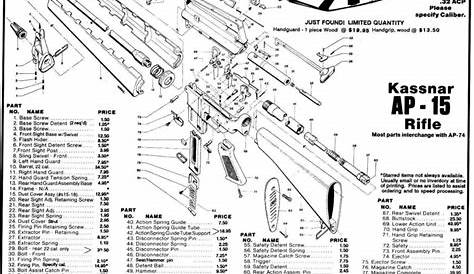 Exploded View AR-15 Parts & List Diagrams | 101 Diagrams