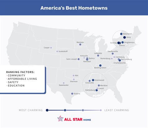 Ranking The Top 61 Hometowns In The United States All Star Home