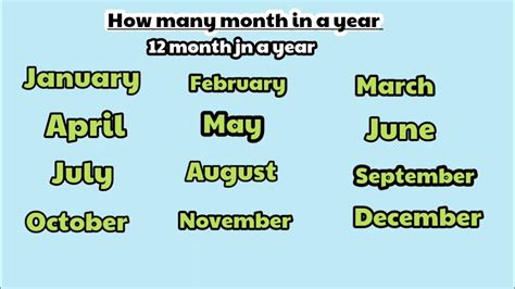 Months Namemonths Of Year Spelling Of Monthsjanuary February Youtube