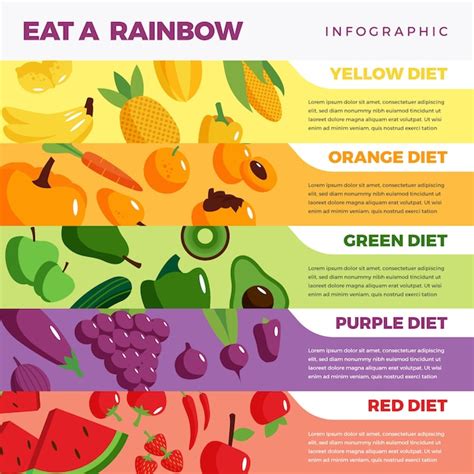 Eat A Rainbow Diet Infographic Style Free Vector
