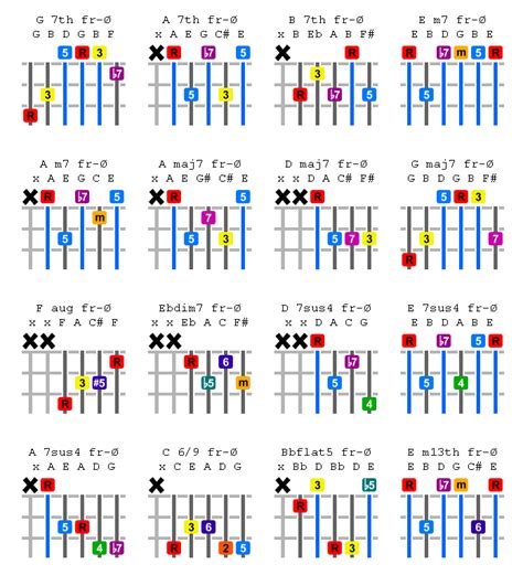 Color Coded Guitar Chord Chart Cccc