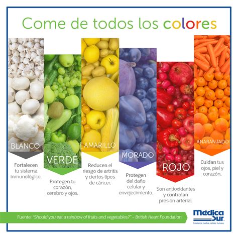 Colores De Frutas Y Verduras Y Sus Beneficios Estos Beneficios