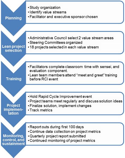 Exhibit 25 Overall Lean Implementation Model At Central Hospital Agency For Healthcare