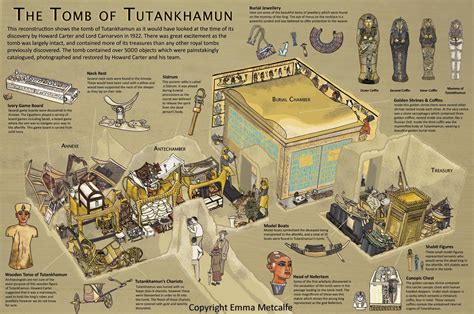 Tutankhamuns Tomb The Tomb Of Tutankhamun Illustrated Reconstruction