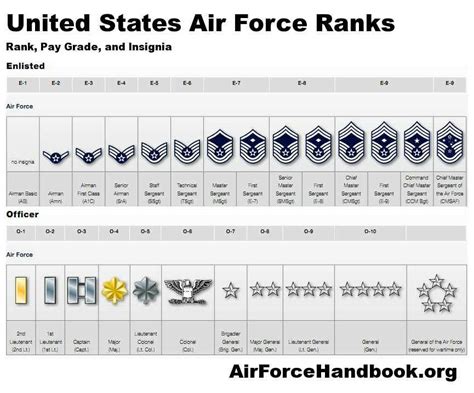 Military Ranks Halo Amino