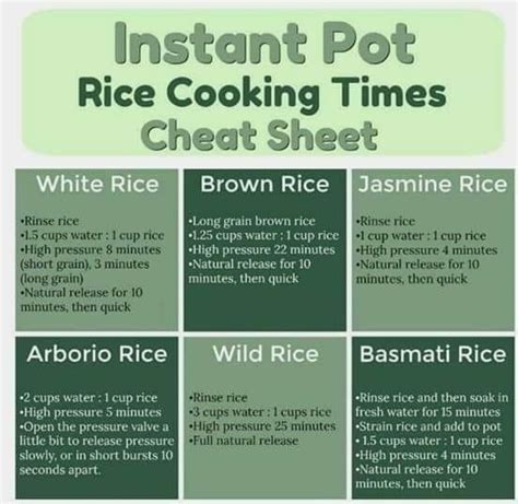 Rice Cooking Times Cheat Sheet Scrolller