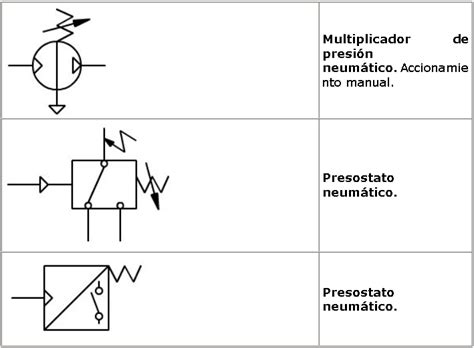 SimbologÍa NeumÁtica VÁlvulas De Bloqueo Flujo PresiÓn