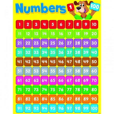 Printable Number Charts For Preschoolers Ted Lutons Printable