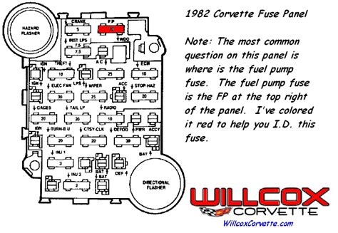 C3 Corvette Fuse Box Wiring Diagram Library