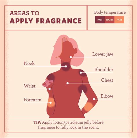 How To Apply Perfume On Body How To Apply And Wear Perfume Like A Pro