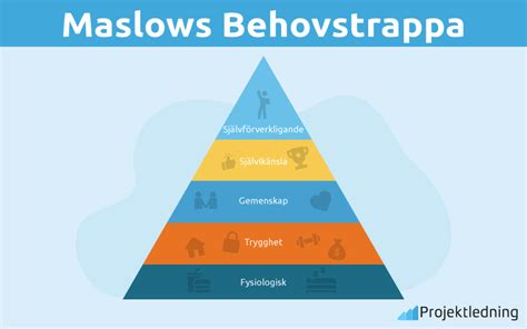 Maslows Behovstrappa 5 Steg För Att Förstå Människors Behov