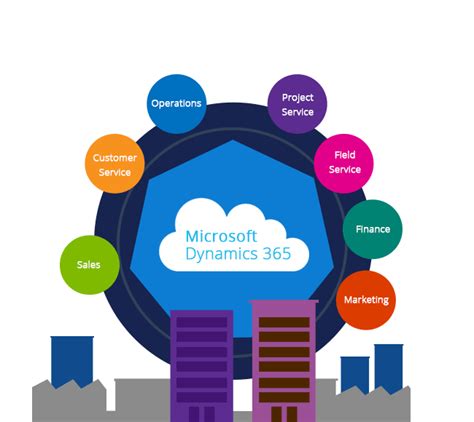 Microsoft Dynamics 365 With Erp And Crm Capabilities Machcloud