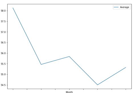 X Axis Label Matplotlib Labels For Your Ideas Hot Sex Picture