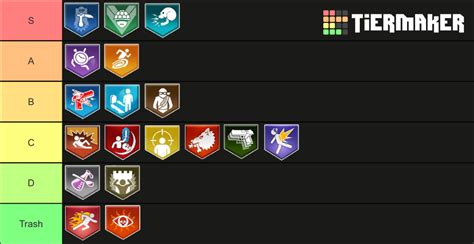 Ranking All Perks In Black Ops 4 Zombies Tier List Community Rankings