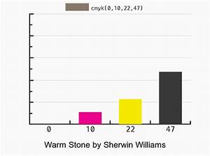 Sherwin Williams Warm Stone Vs Warm Stone Color Side By Side