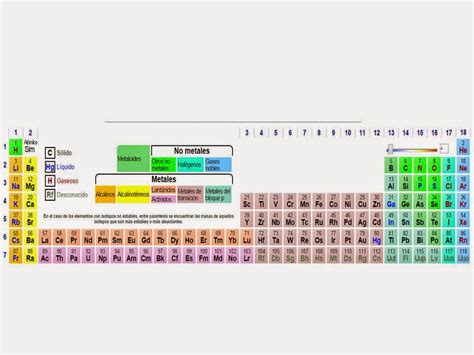 Química Una Ciencia Maravillosa Tabla Periódica De Los Elementos Químicos