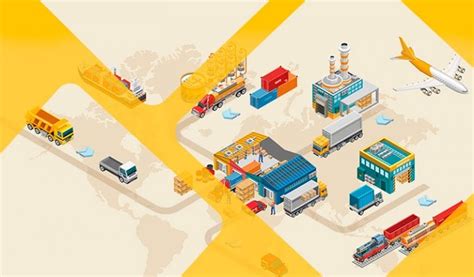 5 B2b Ecommerce Supply Chain Trends You Should Know Orocommerce
