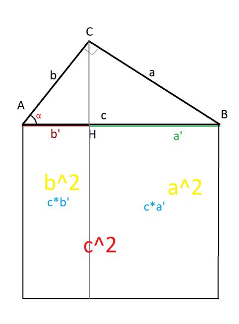 Demostración Geométrica Y Algebraica Del Teorema De Pitágoras