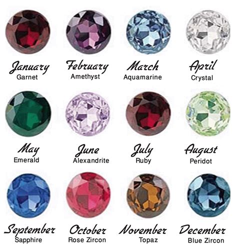 Birthstone Color Chart By Month Images And Pictures Becuo