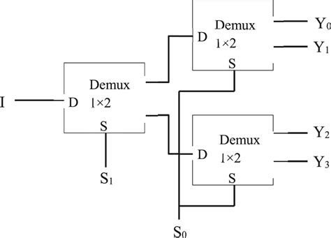 1 To 8 Demultiplexer Circuit Diagram
