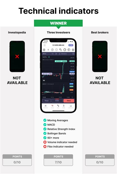 Best Stock Market Simulator Apps Stock Market Simulator And Game