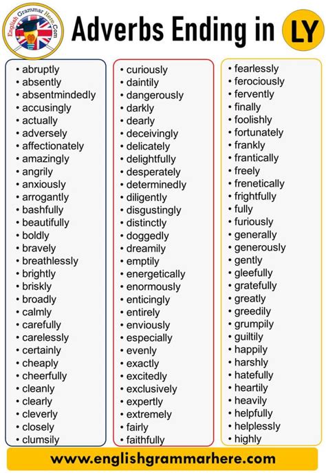 Adverbs Ending In LY List In English English Grammar Here English