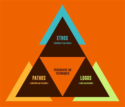 What Is Ethos — Definition And Examples In Advertising