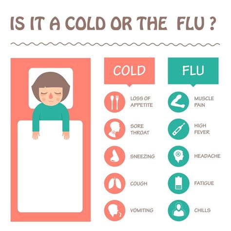 What Do I Do I Think I Have The Flu