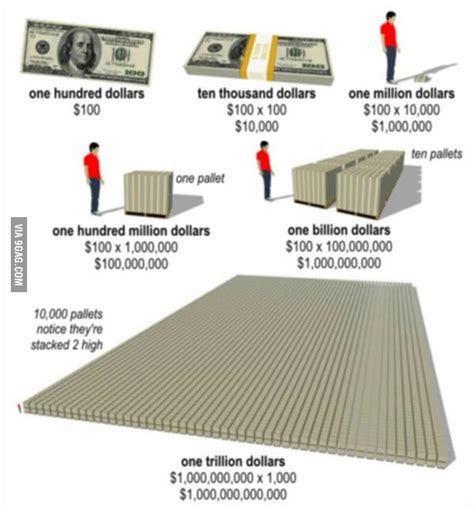 What 1 Trillion Dollars Looks Like 9gag