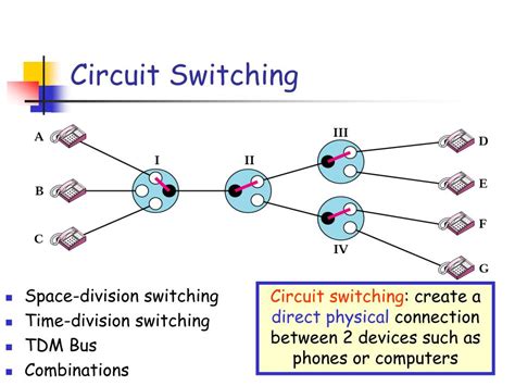 Ppt Circuit Switching Powerpoint Presentation Free Download Id5172952