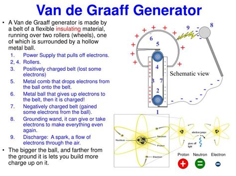 Van de graaff generators are famous for producing static electricity. PPT - Van de Graaff Generator PowerPoint Presentation ...