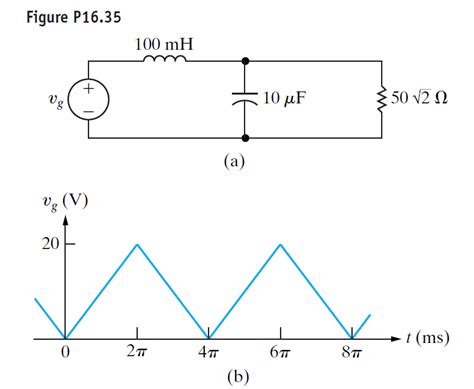 Solved 1635 The Triangular Wave Voltage Source Is Applied