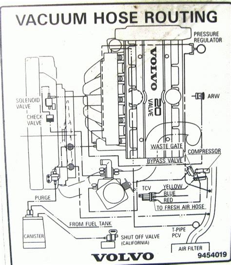 View and download volvo v70 wiring diagram online. 1998 Volvo V70 Engine Diagram | Automotive Parts Diagram ...