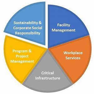 Sustainability Corporate Social Responsibility By
