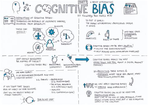 If Cognitive Biases In Decision Making Are A Given How Do Risk