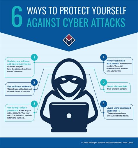 Six Ways To Protect Yourself Against Cyber Attacks