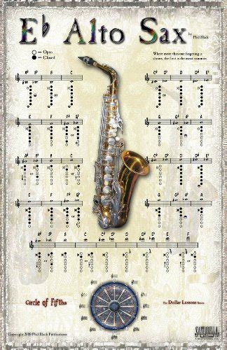 Alto Saxophone Chromatic Scale Chromatic Scale