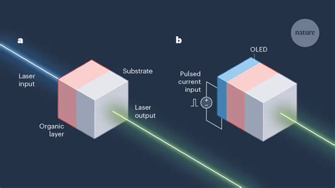 An All Organic Laser That Is Electrically Driven