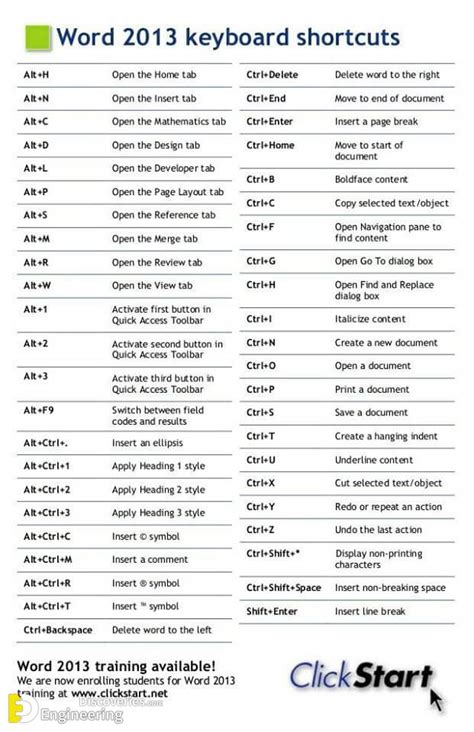 Microsoft Office Shortcut Keys Engineering Discoveries