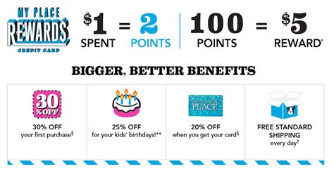 Double points (earn $5 rewards faster!) Comenity The Children's Place Credit Card Review