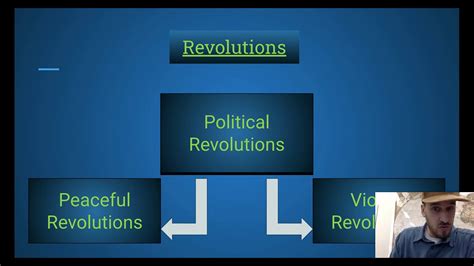 Introduction To Revolution Types Youtube