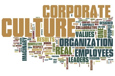 Your Corporate Culture Real Or Imaginary