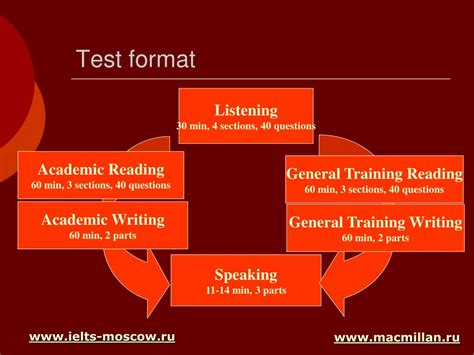 Ppt Ready For Ielts Powerpoint Presentation Free Download Id4165531