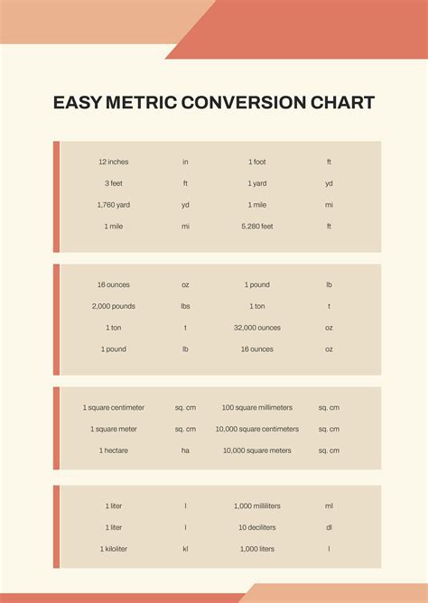 Free Printable Metric Conversion Chart PDF Template Net