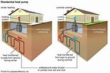 Photos of Residential Geothermal Heat Pump