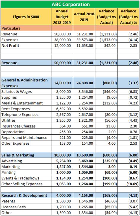 Yearly Budget Template Free Download Ods Excel Pdf And Csv