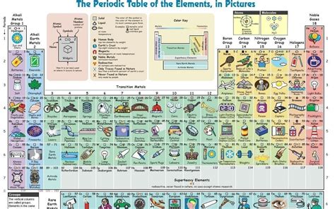 Full Size Modern Periodic Table Of Elements Hd Periodic Table Timeline
