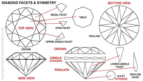 Do Your Diamond Facets Line Up Jewelry Secrets