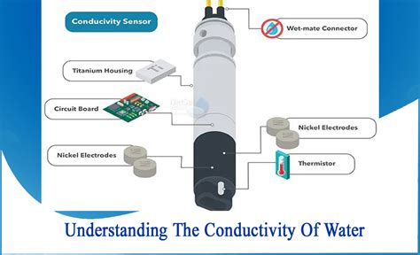 How Is Water Conductivity Measured Netsol Water